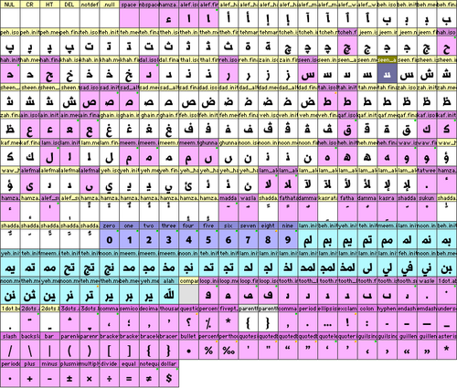 generating-arabic-fonts